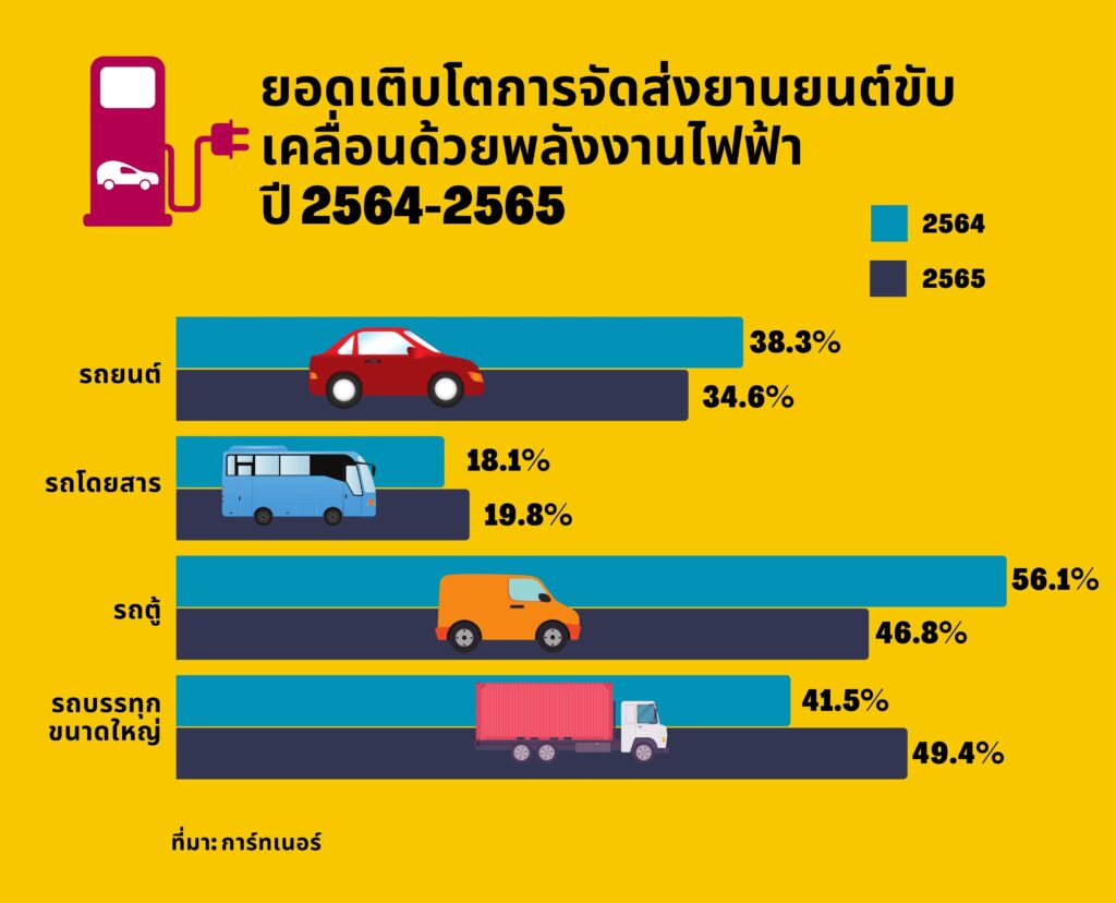 Gartner Forecasts 6 Million Electric Cars