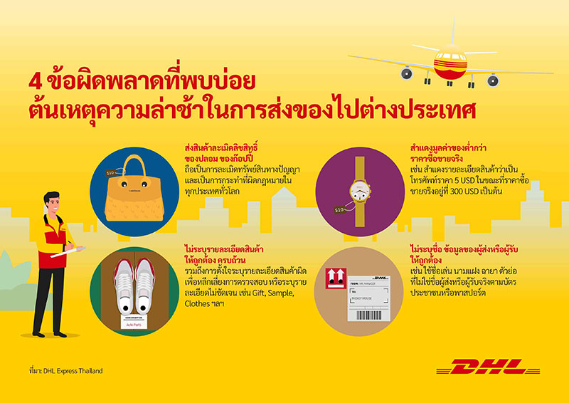 4 ข้อผิดพลาดสำคัญที่ทำให้การส่งออก-นำเข้าล่าช้าหรือไม่ราบรื่น 