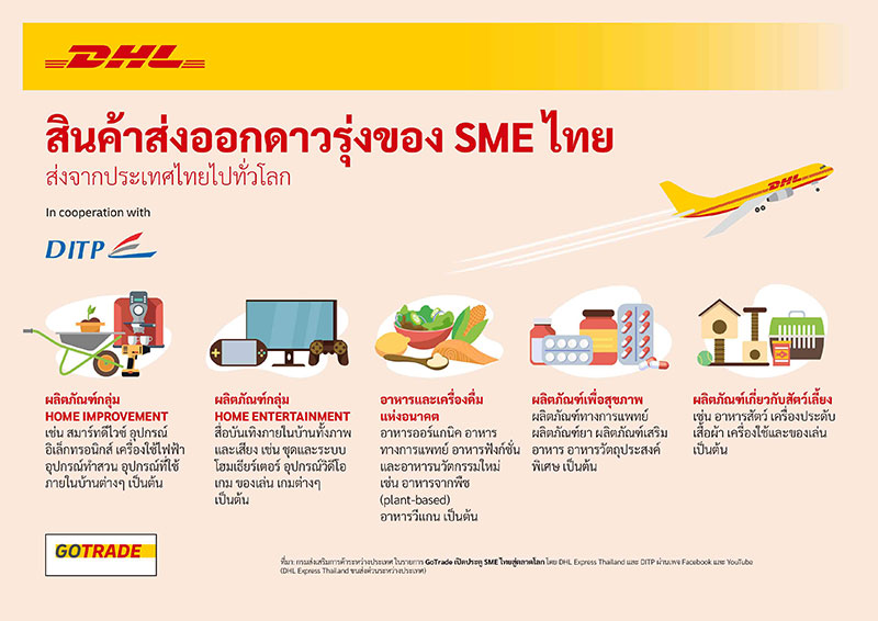 GoTrade เปิดประตูเอสเอ็มอีไทยสู่ตลาดโลก