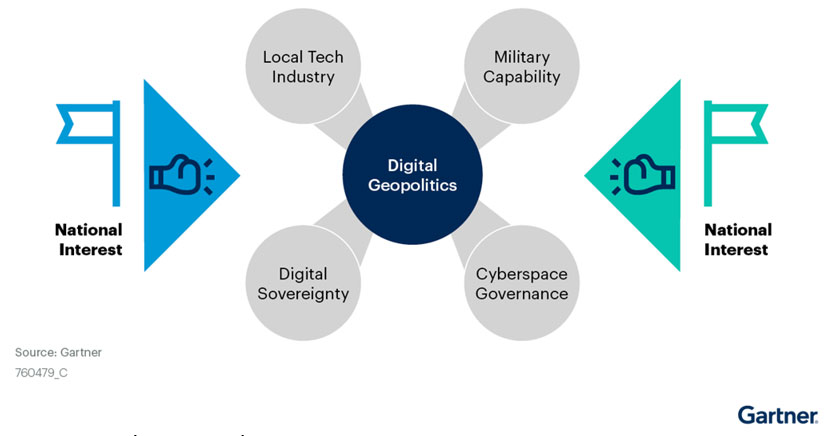 Gartner Says Geopolitical Risk Will Provide CIOs New Leadership Opportunities