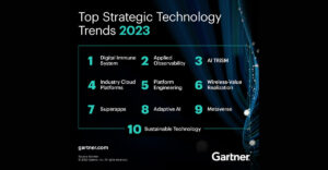 Gartner Identifies The Top 10 Strategic Technology Trends For 2023 - PC ...