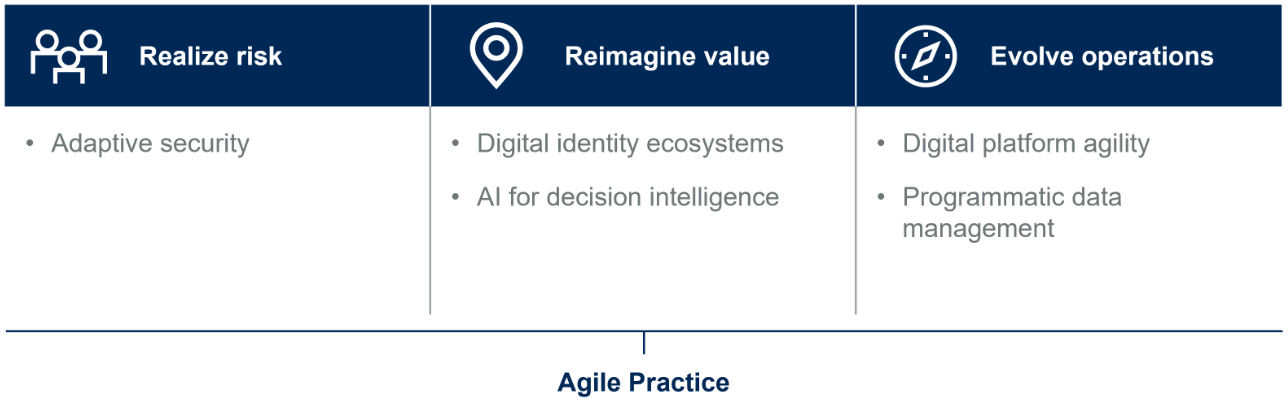 Source: Gartner (April 2024)