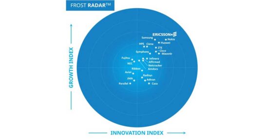 Ericsson tops Frost Radar 5G network infrastructure market ranking for fourth year running