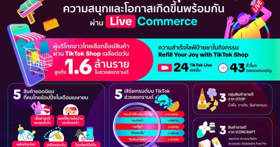 TikTok Shop Highlights New Business Opportunities and Moments in Life can happen together through Live Commerce.