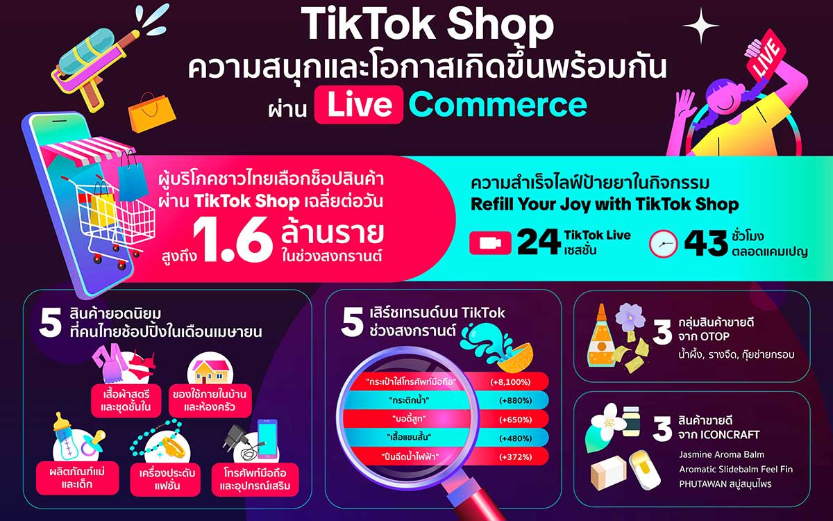 TikTok Shop Highlights New Business Opportunities and Moments in Life can happen together through Live Commerce.