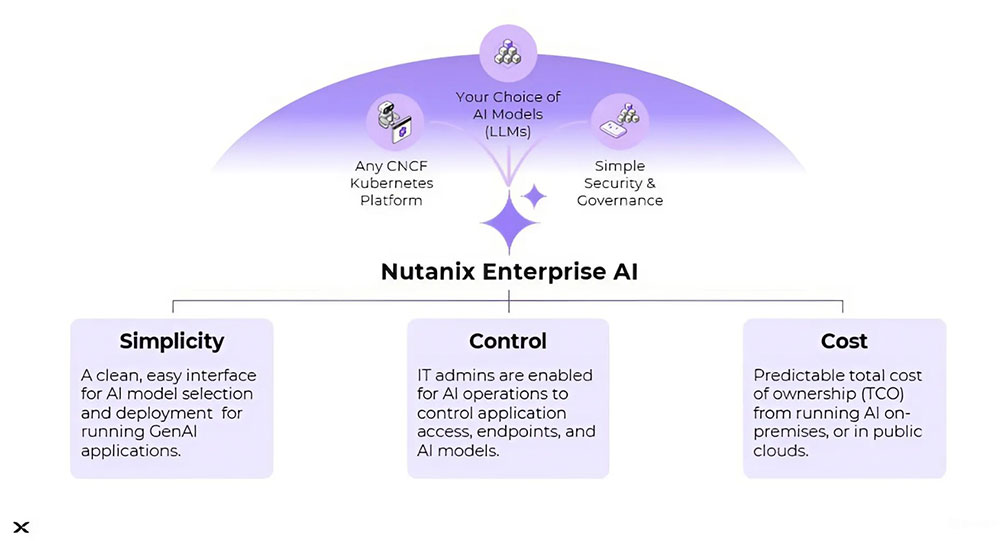 Nutanix-Enterprise-AI