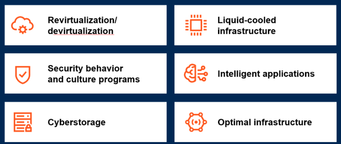 Gartner Top I&O Trends for 2025